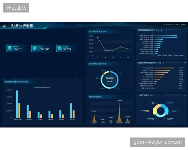 BI系统与制播数据打通，促使赛事赞助评估从“品牌曝光”升级为“效果对齐