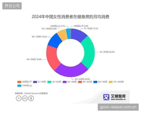 人均体育产值与发达国家差距巨大，消费者为体育内容付费的习惯为何仍有待培育？